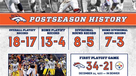 broncos standings|Broncos record last year.